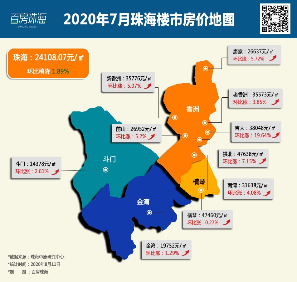总体架构 第174页