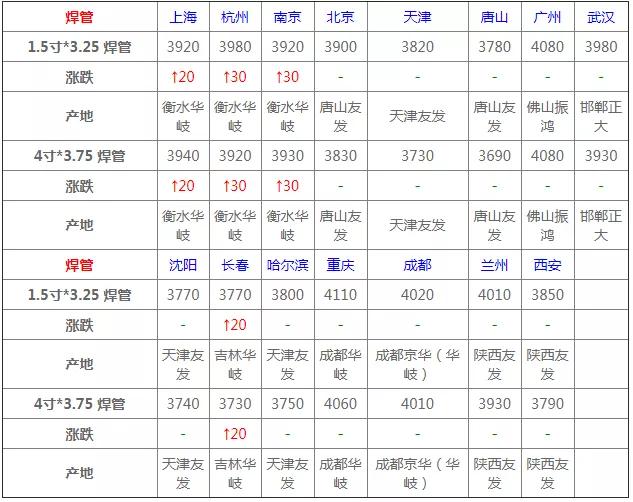 组织机构 第163页