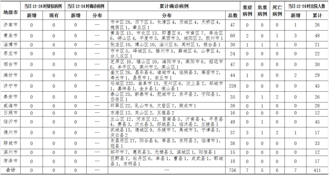 甘肃武威新增病例最早发现与应对纪实，疫情追踪与防控行动揭秘