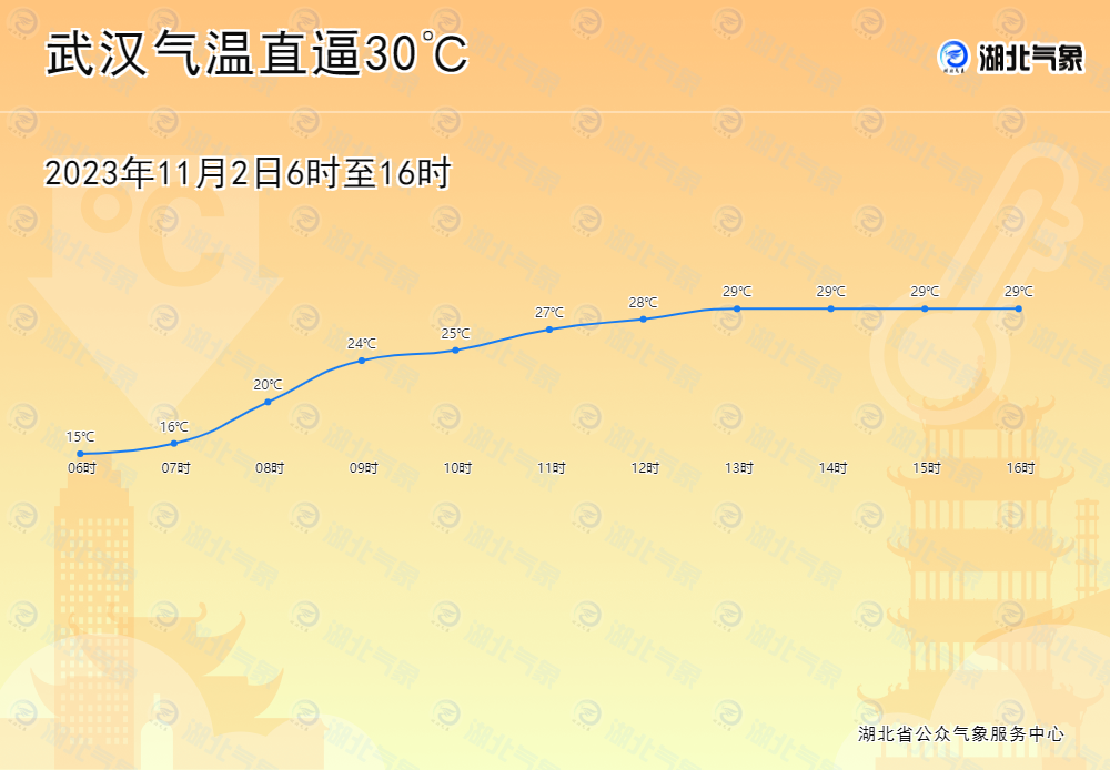 武汉今日晨曦气象，江城武汉的早晨天气展望