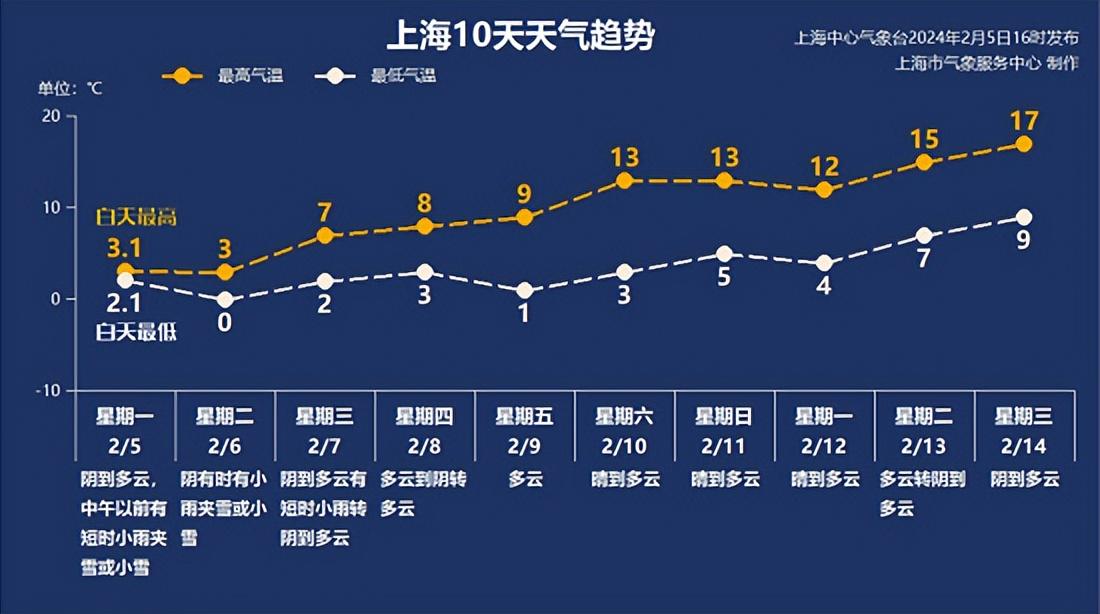 易跃 第2页