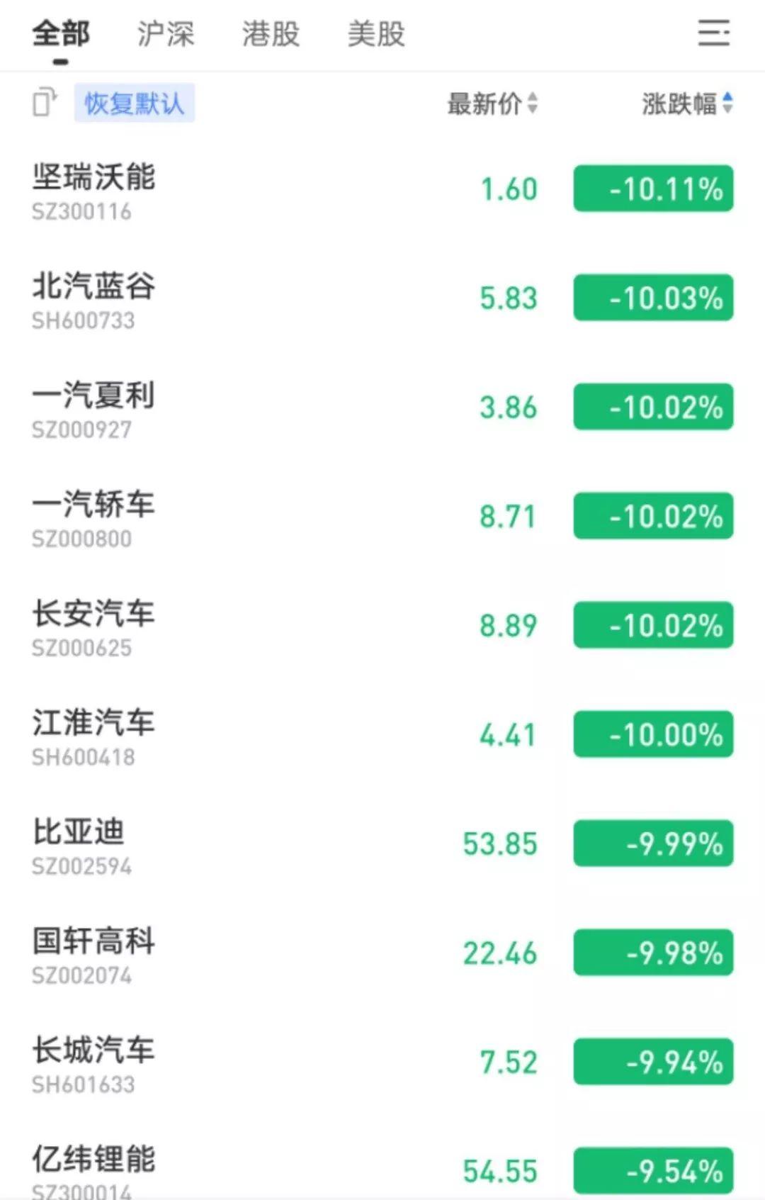 小康股份最早股跌停深度解析及影响
