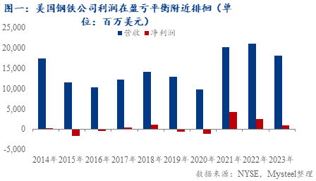 经叶飞 第2页