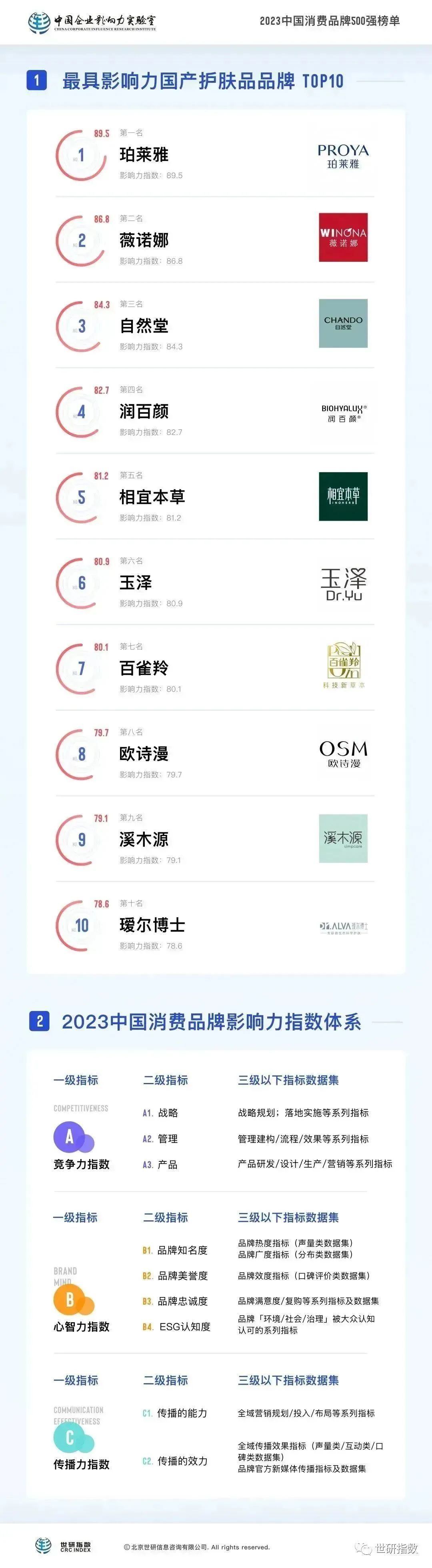 进采白 第2页