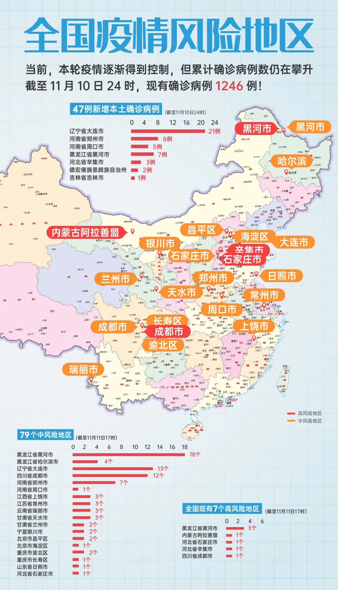 疫情最早风险区域的揭示、防控与反思