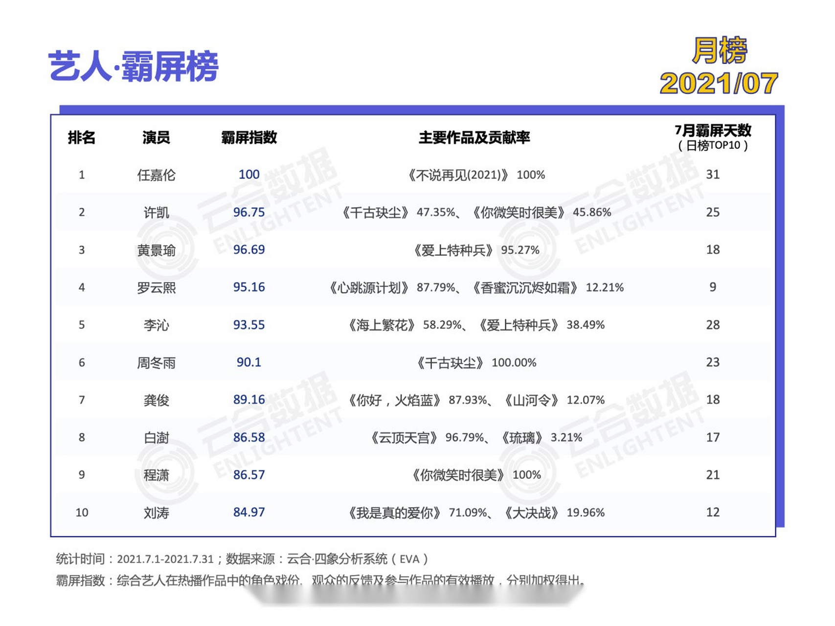 艺人霸屏榜早期排名解析，探究最早排名背后的秘密