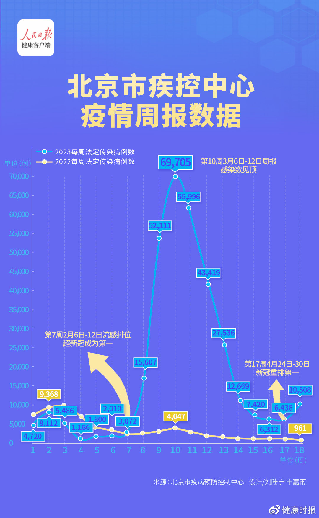 佳文 第2页