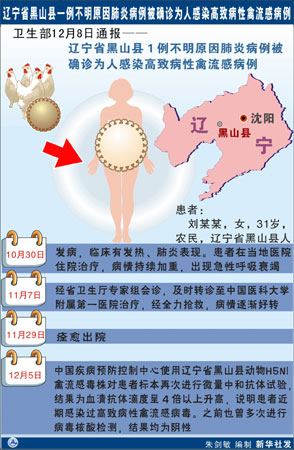 达尚 第2页