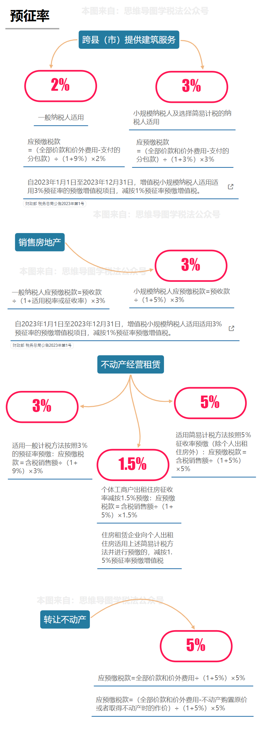 关于最早实施的2025年税率表的详解与解析
