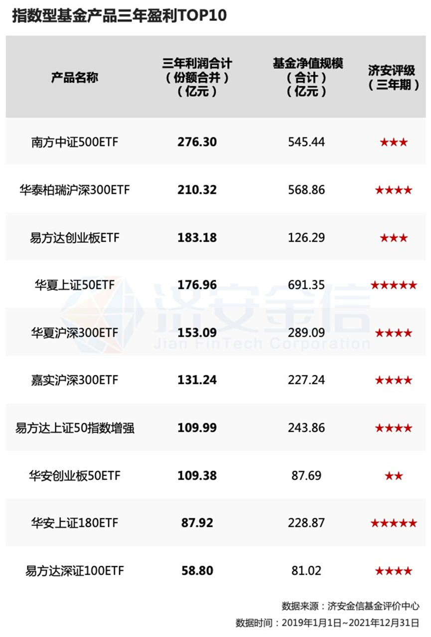 联盟章程 第47页