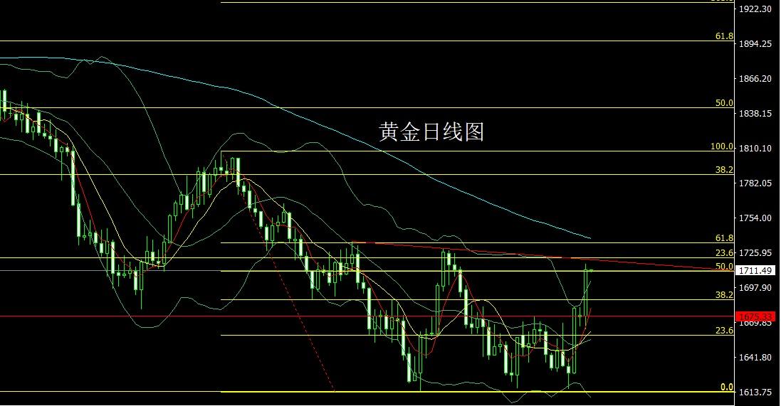 今日白银价格走势分析与预测，白银价格走势分析揭秘