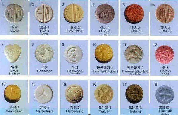 片剂的发展历程，早期进展与现代医药工业中的重要性探索