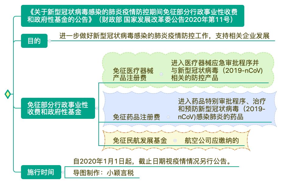 抗疫最早政策的演变历程，历史、启示与影响分析