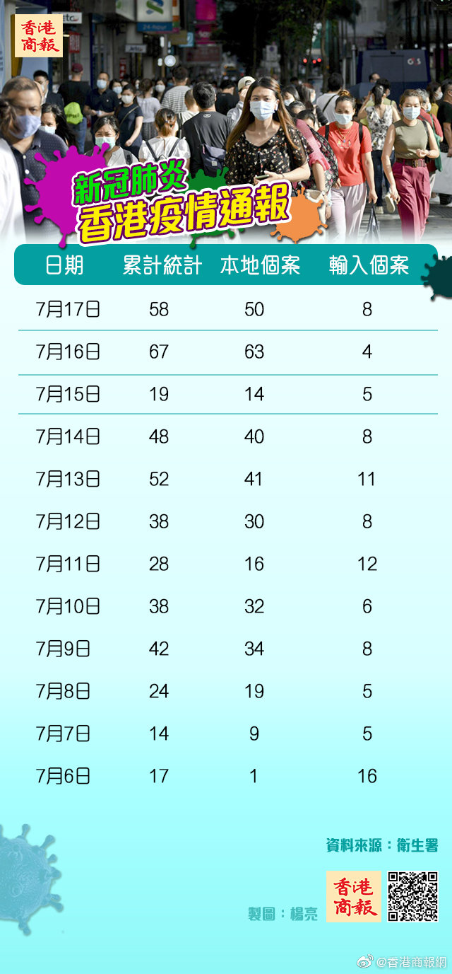香港疫情早期实时数据的呈现与演变