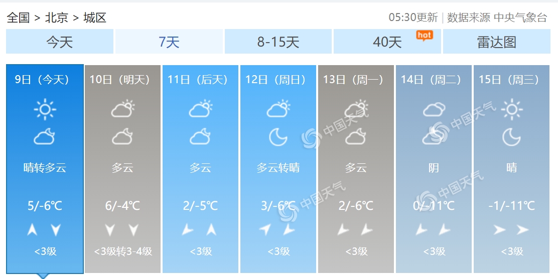 北京天气预报，今日最新天气概况分析