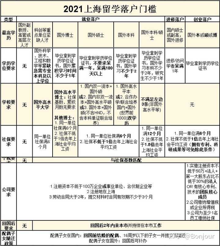 上海大学落户政策的历史演变与当代影响，从早期到现代的变迁