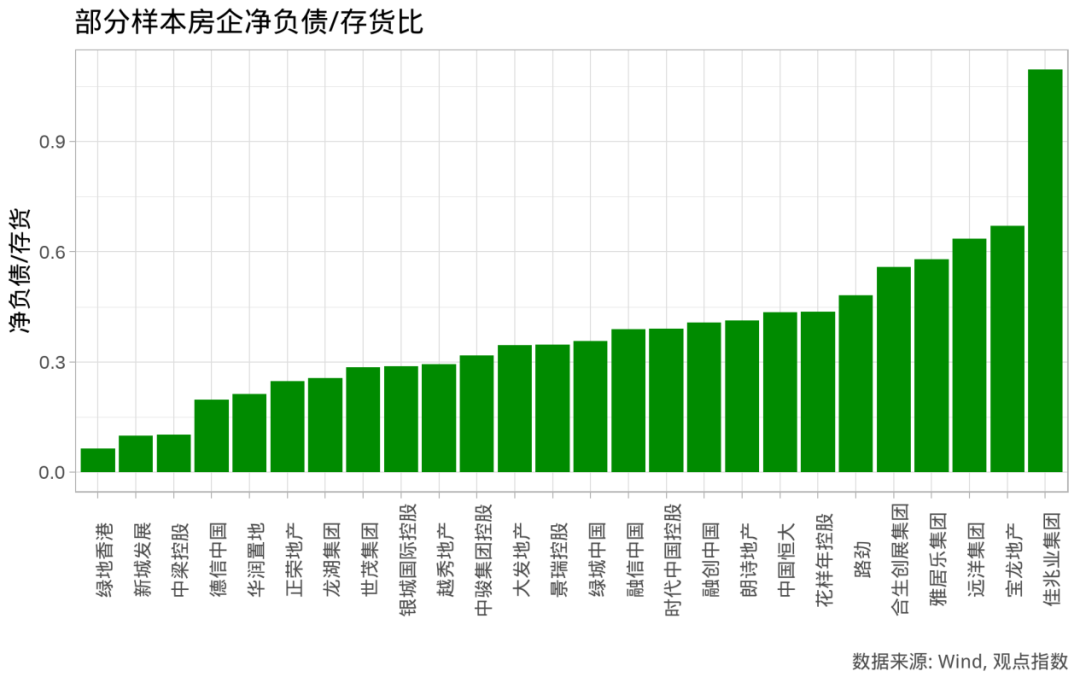 最早房企三道红线深度解读与影响分析