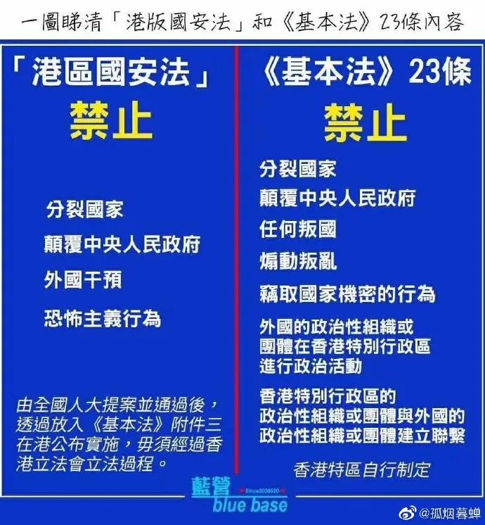 总体架构 第7页