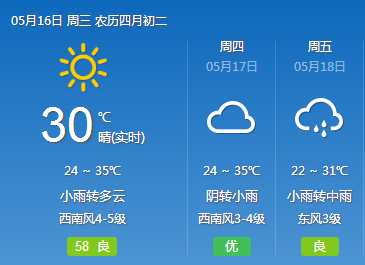 最早的天气预报概况