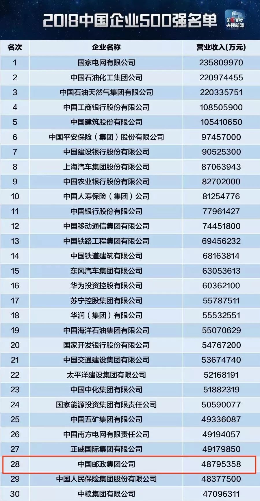 中国早期500强企业，历史沿革与深远影响分析