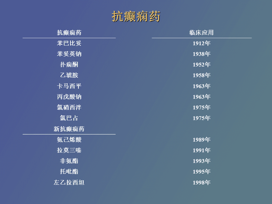 总体架构 第4页
