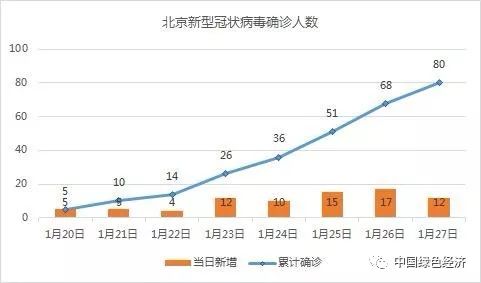 北京新发地疫情最早数据及其影响深度分析