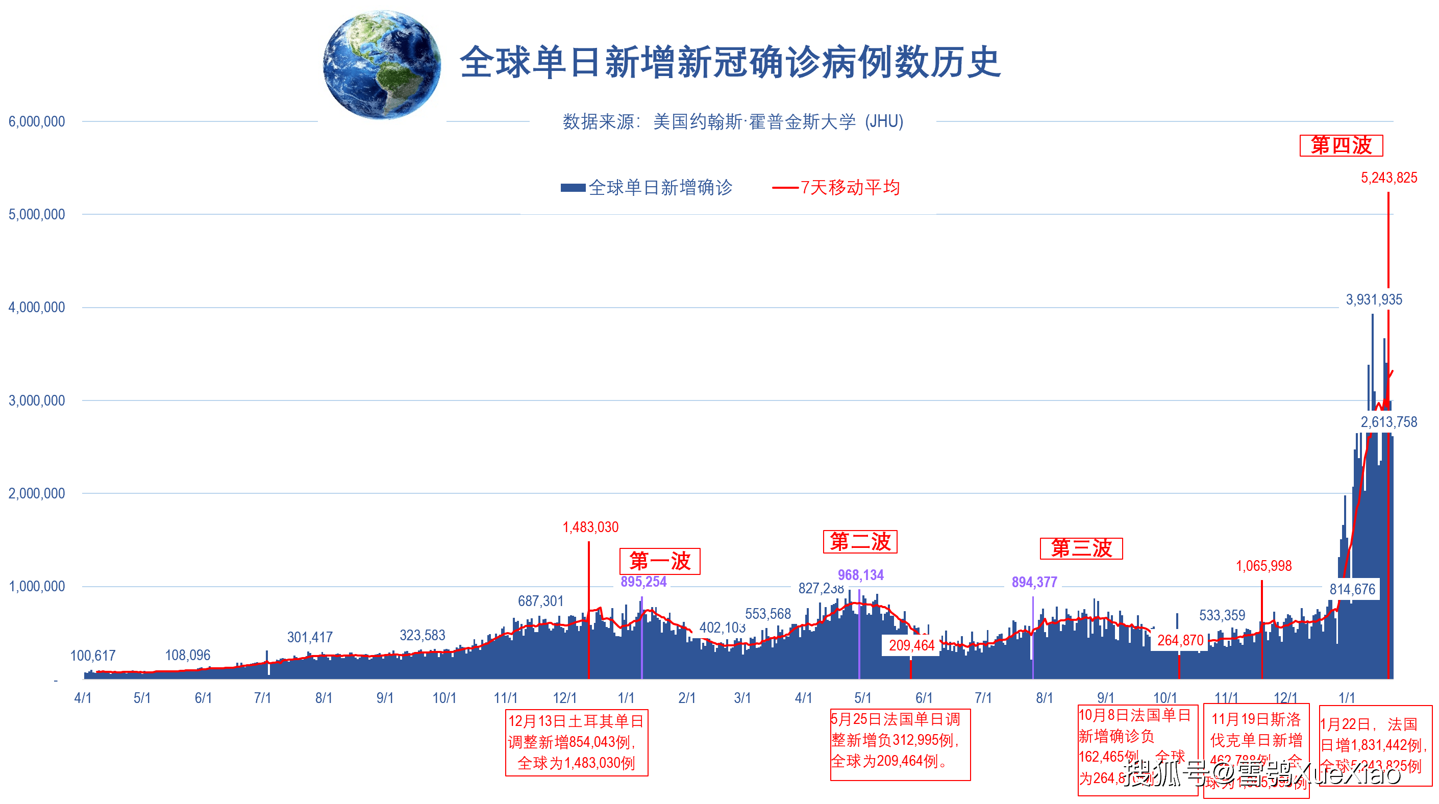 全球疫情起源揭秘，早期确诊病例报告引领探索之路