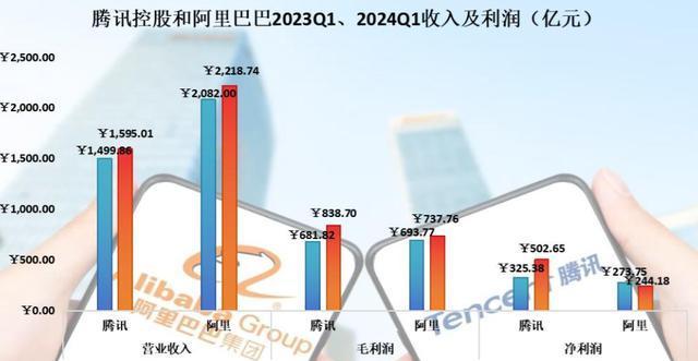 阿里腾讯早期市值与视频领域竞争揭秘