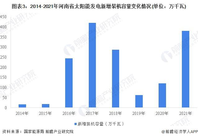 河南能源重塑格局，先行者的早期动向与能源变革引领者