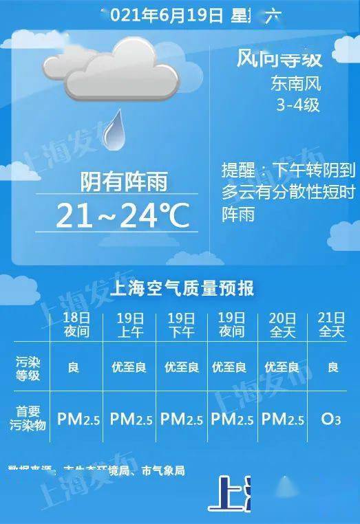 疫情中的真相与信息传播，上海新冠最早辟谣消息回顾