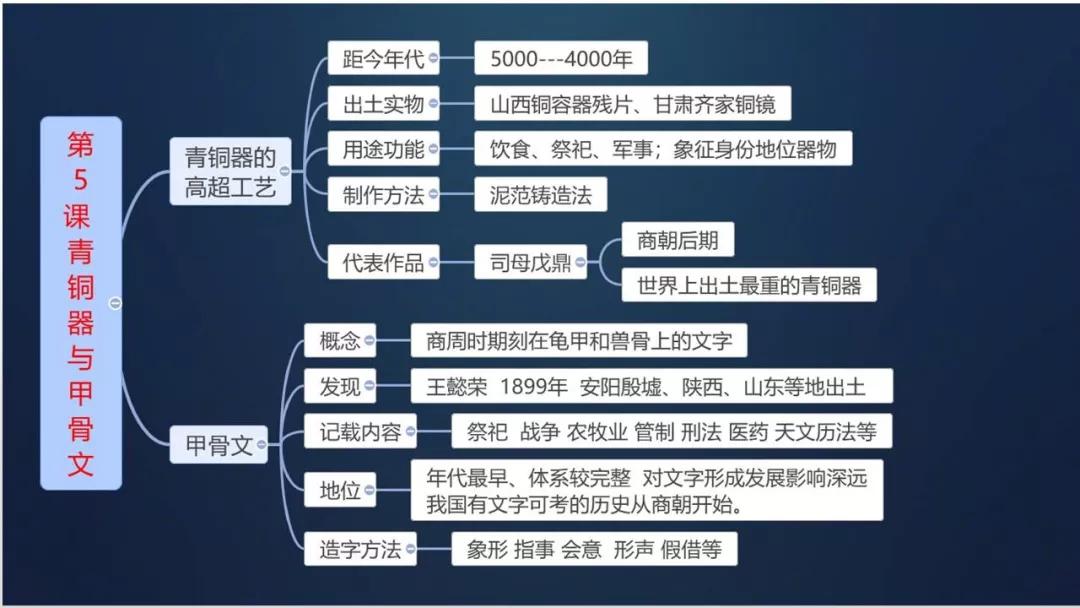 探寻古代历史的起源与发展，初中历史最早版解析