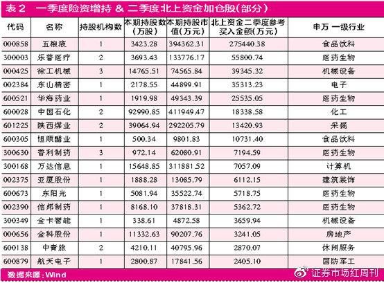 揭秘北上资金最早重仓股的投资策略与市场趋势