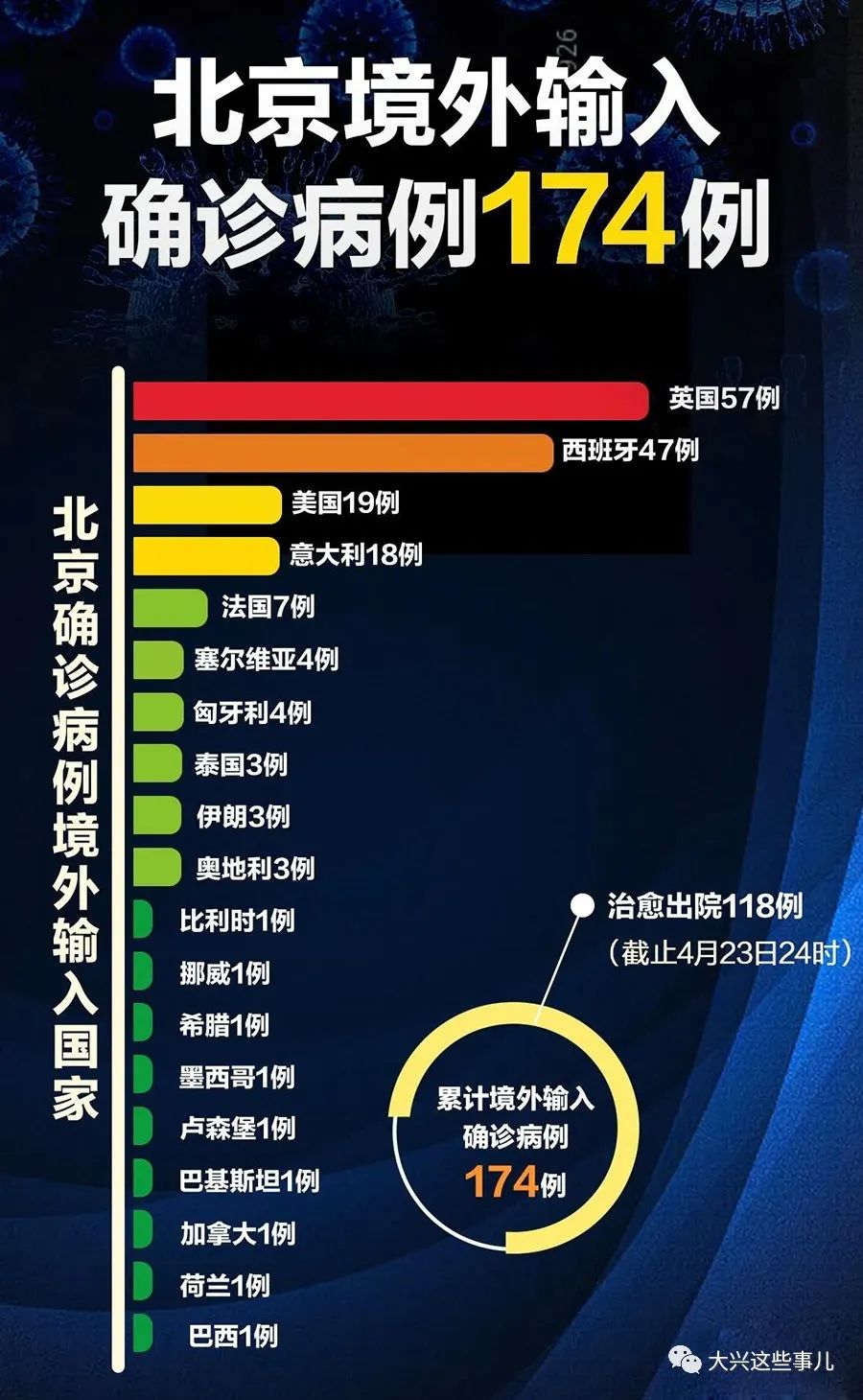 伟光辉