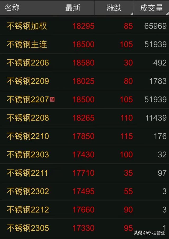 堵翠阳