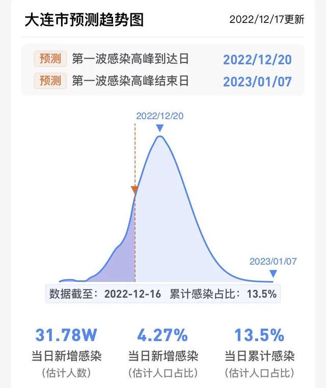 大连12月疫情最早数据揭秘，疫情发展及其影响分析