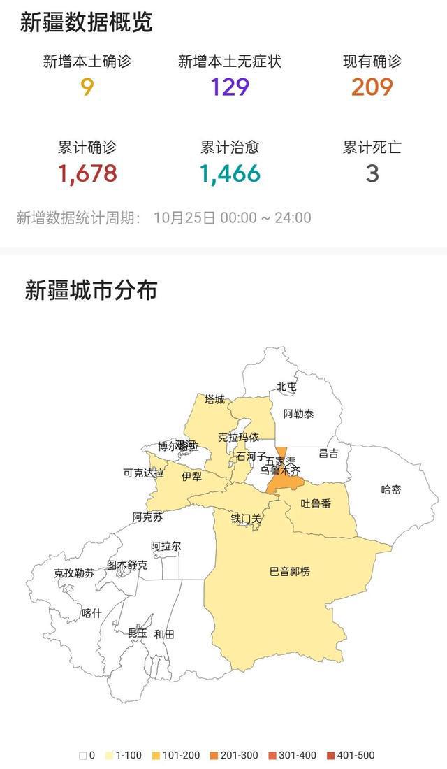 新疆疫情防控级别的早期状况及其影响分析
