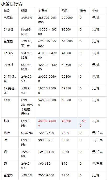 2025年5月30日 第7页