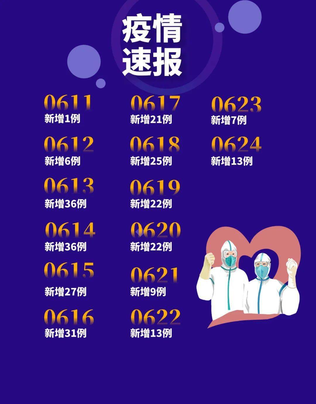 全国疫情最新态势与昨日情报分析概览